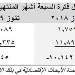 LAU ومعهد البحوث الصناعية وقعا اتفاقية تعاون لتعزيز الأبحاث والخبرات ودعم الصناعات الغذائية