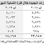 تجربة مثيرة في قلب بيروت من شركة ت. غرغور وأولاده