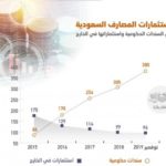 السعودية: “وفا للتأمين” تتوقع نشر نتائجها المالية للربع الأول 2019