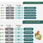«ساب» أول بنك يتيح للشركات تتبع مدفوعاتهم عبر المصارف العالمية