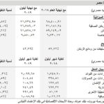 البنك التجاري الدولي أول بنك في مصر ينضم إلى SWIFT GPI