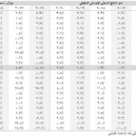 البنك الأوروبي لإعادة الإعمار والتنمية يعزز قطاعي التشييد والمرافق في مصر