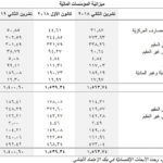 تجديد عقد العمل الجماعي بين جمعية المصارف واتحاد نقابات الموظفين