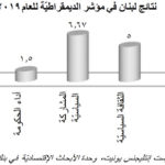 قطر تدعم صندوقًا عربيًا للاقتصاد الرقمي بـ ٥٠ مليون دولار