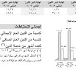 أزمة المصارف اللبنانية في اجتماعات المسؤولين