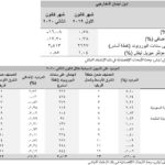 «جي بي مورغان»: الاستقرار السياسي وخطة إصلاح ركيزتان أساسيتان لاستعادة الثقة والحدّ من الإنكماش