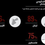 كومار: البنك الدولي في انتظار البرنامج الاصلاحي