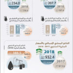 استحواذ