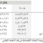 مؤتمر «تي. أو. سي الشرق الأوسط» يعود إلى دبي في ٢٠٢٠