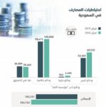 177 مليون ريال أرباح الخليجي للربع الأول من 2020