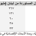 استقبالات الرئيس توفيق دبوسي، جولات ومبادرة إقتصادية – مصرفية
