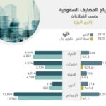 بنك فلسطين يحصل على شهادة “أيزو 9001:2015” العالمية في مجال نظم إدارة الجودة