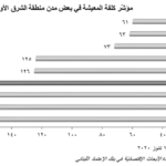 د. زمكحل: لم يعد لدينا شيء نخسره فقد خسرنا شركاتنا وأولادنا وعائلاتنا
