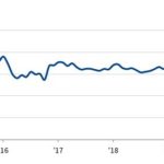 “جيه بي مورغان” يفاوض “ملك التجزئة” الصيني لإنشاء بنك مشترك لإدارة الثروات