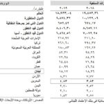 صندوق الاستثمار الفلسطيني واتحاد الغرف التجارية الصناعية الزراعية يوقعان اتفاقية لإنشاء وحدة دعم