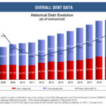 82 مليون دولار هدية البنك الدولي للمنظومة!
