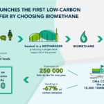 بنك البركة الإسلامي يقدم عروض تمويل غير مسبوقة لتملك الأراضي والبناء