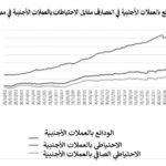 المنصّة انطلقت نظرياً… لكن التداول لم يبدأ