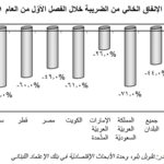إجتماع RDCL World مع النائبة الفرنسية آسايان