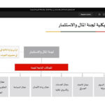 مذكرة تفاهم لتعزيز العلاقات الاستثمارية بين مصر والسودان