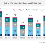 ألفاريز آند مارسال تصدر تقرير أداء القطاع المصرفي في دولة الإمارات للربع الثاني من العام 2021