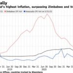 حركة مستوعبات مرفأ بيروت تتحسّن 14% خلال الثمانية أشهر الماضية