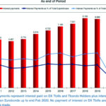 حصّة من الـSDR لتمويل تعويضات نهاية الخدمة