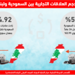 ميونيخ ري تتوقع 1.8 مليار يورو تعويضات العاصفة بيرنت بألمانيا وإعصار إيدا
