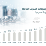 بنك الاستثمار العربي يستحوذ على الأعمال المصرفية لبنك الكويت الوطني في الأردن
