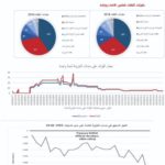 د. مازن ابو شقرا