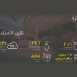 بنك البحرين والكويت يقدم نصف مليون دينار