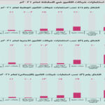 الإمارات: Fidelity United تسلّم المواد الغذائية الأساسية للعائلات المحتاجة