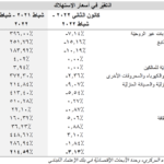 لقاء حواري لاتحاد رجال وسيدات الاعمال