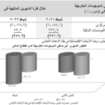 موجودات المصارف اللبنانية عند ١٧٣،٧٣ مليار د.أ.  في نهاية شهر شباط/فبراير ٢٠٢٢