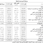 انخفاض قيمة التداول على بورصة بيروت  لغاية نيسان/أبريل ٢٠٢٢