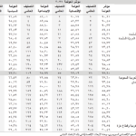 مؤشّر الحركة الاقتصاديّة في لبنان ينخفض بنسبة ٢٧،٩١٪ في العام ٢٠٢١
