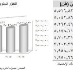 وفد صناعي يزور مسقط ويبحث سبل تنمية التعاون الاقتصادي  الزعني: نعمل لتطوير العلاقات والتوسع في المنطقة وزيادة الصادرات