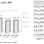 الزعني بحث مع «اتحاد الكرمة» تدعيم قطاع النبيذ