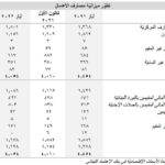 تسليفات القطاع المالي المستعمَلة مع نهاية شهر آذار/مارس ٢٠٢٢