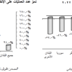 … وتحتل المرتبة ٢٤٢ في العالم في مؤشر نوعية الحياة لمنتصف العام