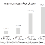 وزير النقل يشهد توقيع اتفاقيتين في مجال النقل البحري