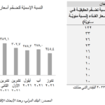 هولسيم (لبنان) تسجّل أرباحاً بقيمة ٨،٥٧ مليون د.أ.  خلال العام ٢٠٢١