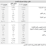 الميزانيّة المجمَّعة للمؤسَّسات الماليّة في حزيران/يونيو ٢٠٢٢