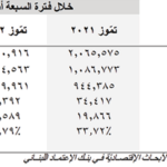 إشادات دولية بأداء قناة السويس