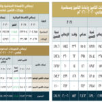 الكويت: “موديز” تثبت تصنيف “الكويت للتأمين”