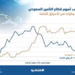 الضمان الصحي يستعرض منافع وتغطيات وثيقة التأمين الصحي للمعتمرين