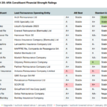 مصر: الاتحاد المصري للتأمين يكشف عن سيناريوهات الخسائر المتوقعة في المباني