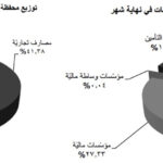 إرتفاع قيمة التداول على بورصة بيروت حتّى شهر تشرين الأوّل/أكتوبر ٢٠٢٢
