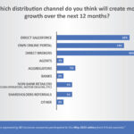 Maximizing Results: The Significance of Effective Claims Management for Insurance and Reinsurance Companies in the MENA Region