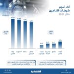 البحرين: البحرينية الكويتية للتأمين والتكافل الدولية تفتتحان مركز الحوادث البسيطة
